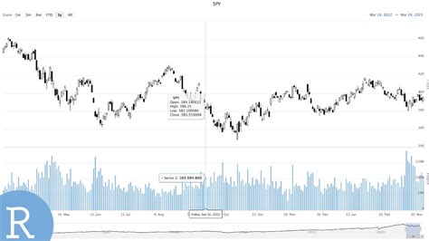 chartuber|UBER Interactive Stock Chart